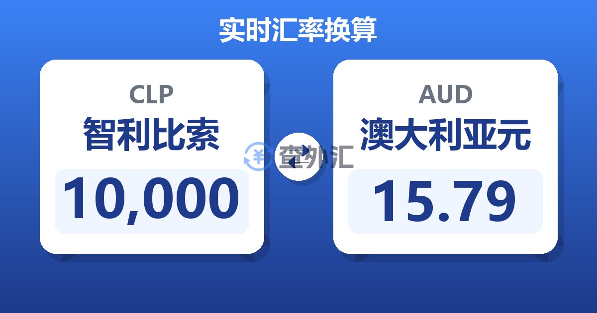 10,000智利比索兑澳大利亚元