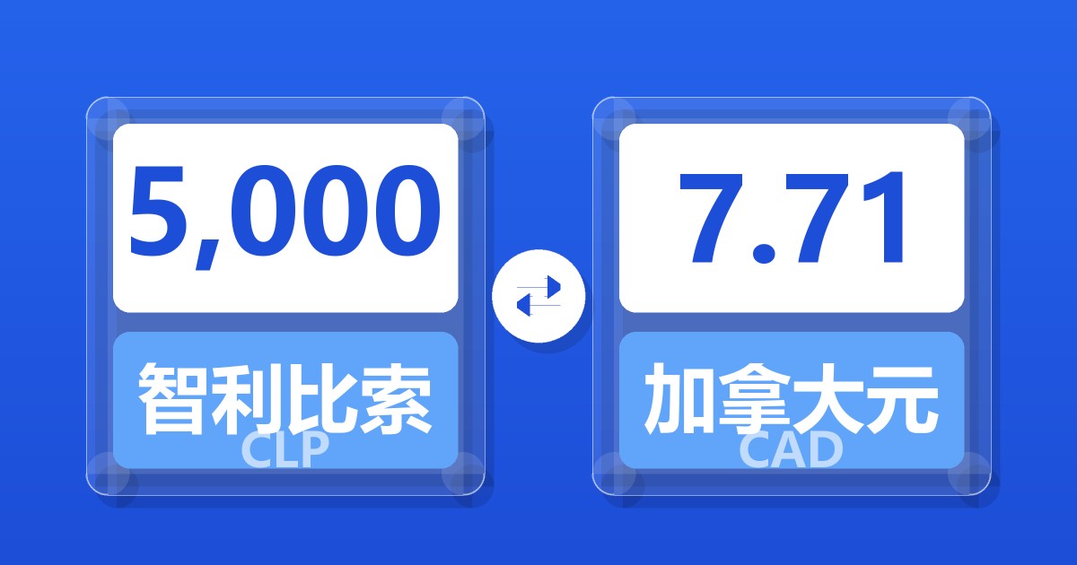 5,000智利比索兑加拿大元