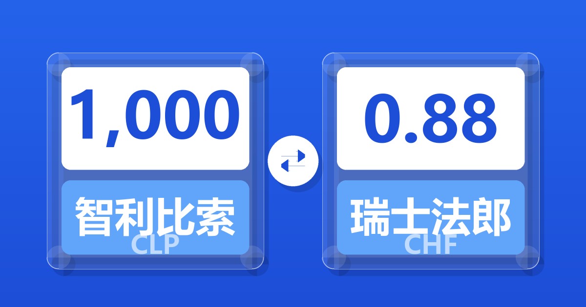 1,000智利比索兑瑞士法郎