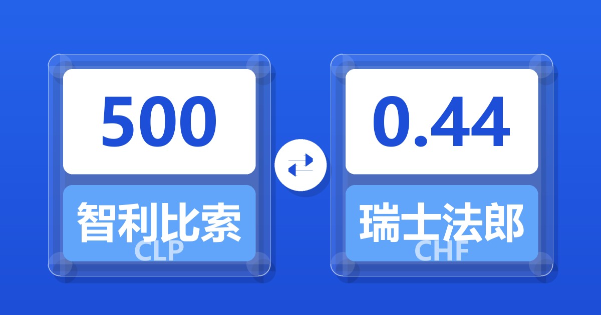 500智利比索兑瑞士法郎