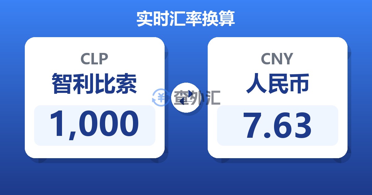 1,000智利比索兑人民币