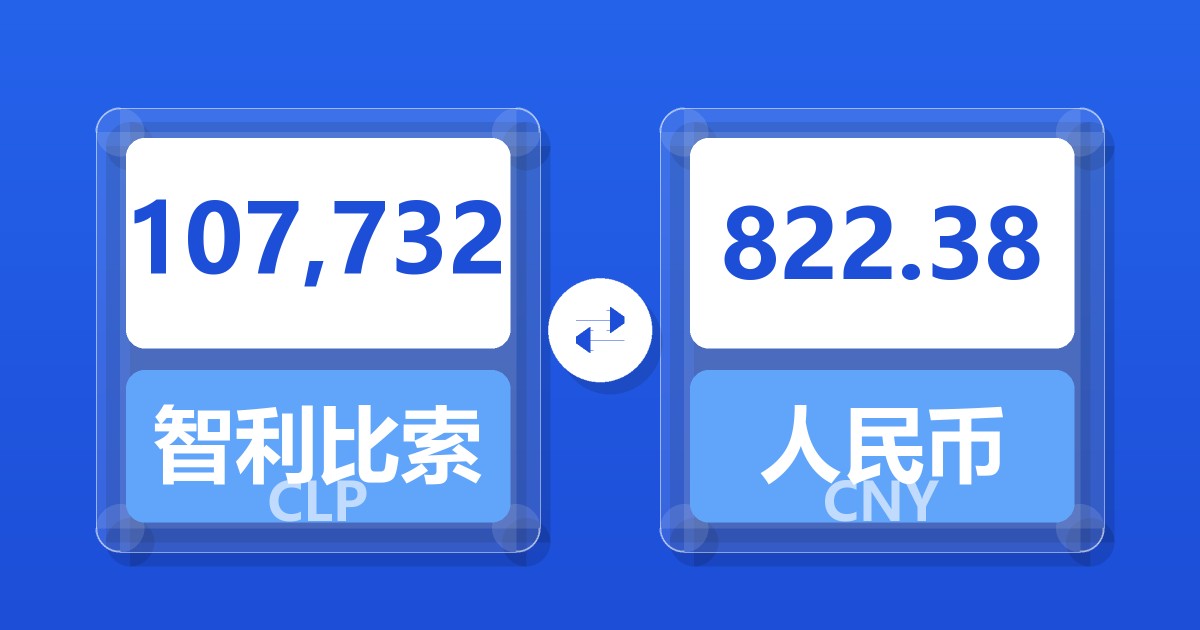 107,732智利比索兑人民币