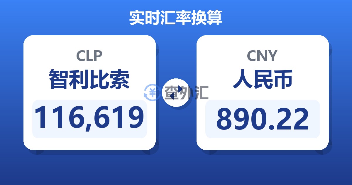 116,619智利比索兑人民币