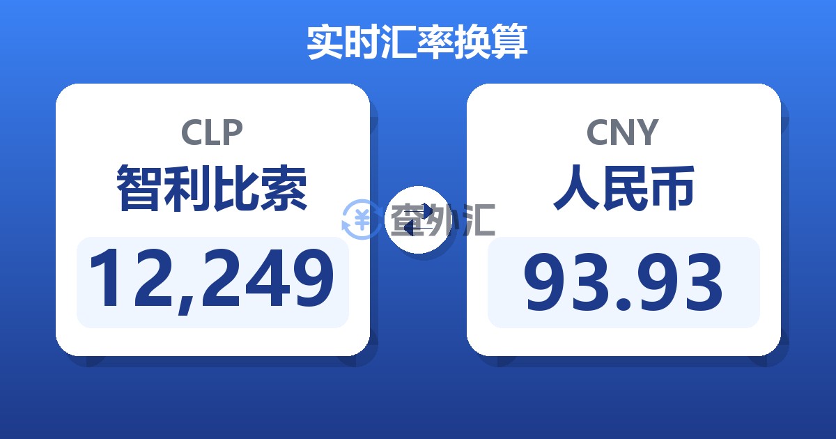 12,249智利比索兑人民币