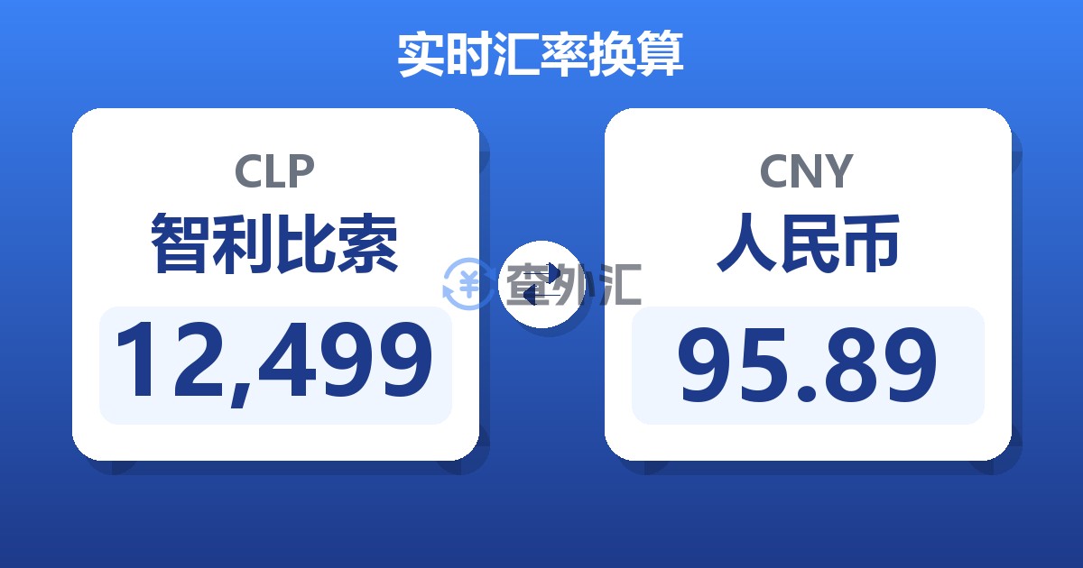 12,499智利比索兑人民币