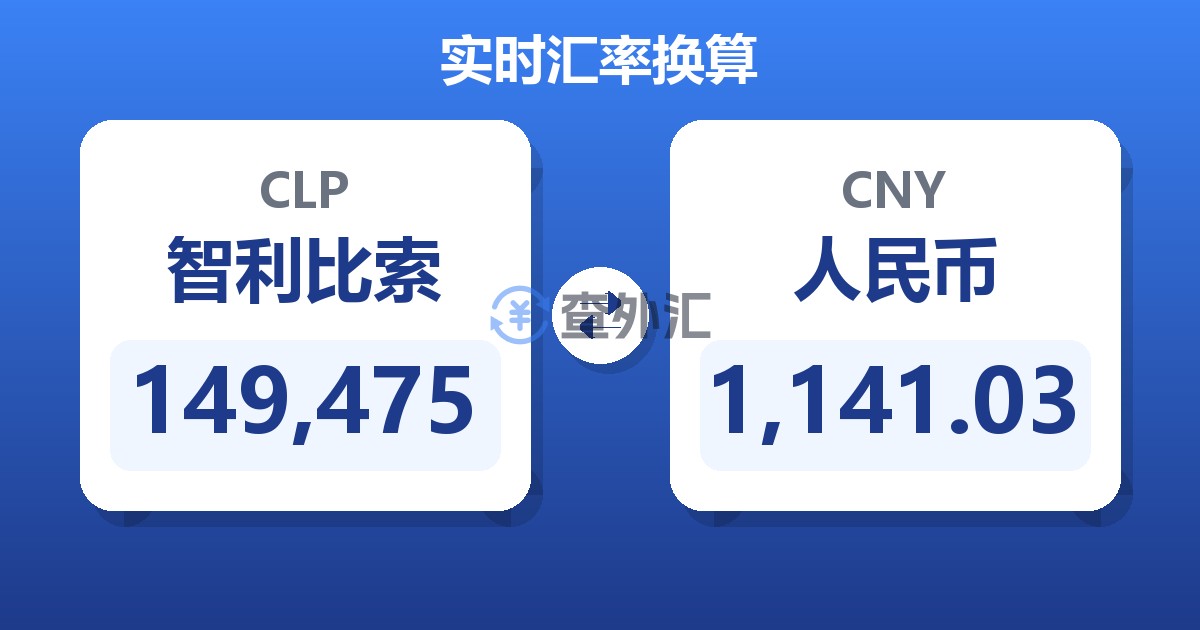 149,475智利比索兑人民币