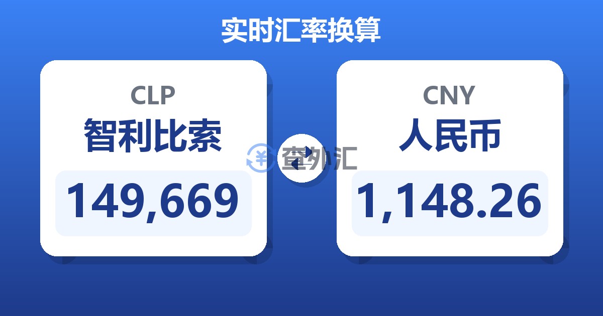 149,669智利比索兑人民币
