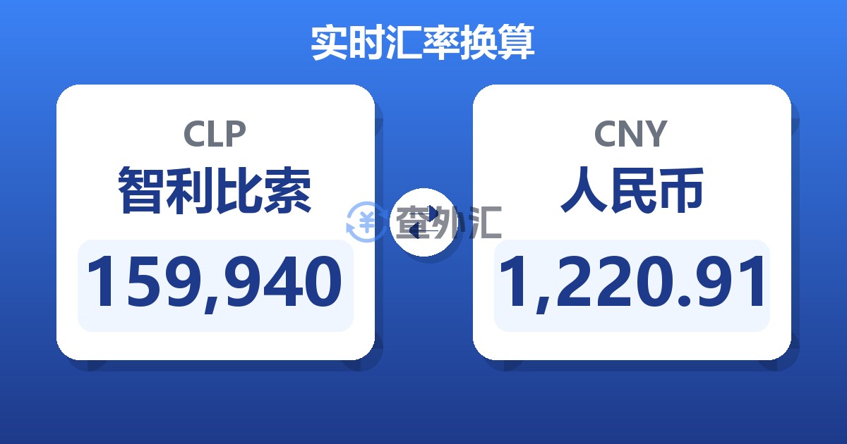 159,940智利比索兑人民币