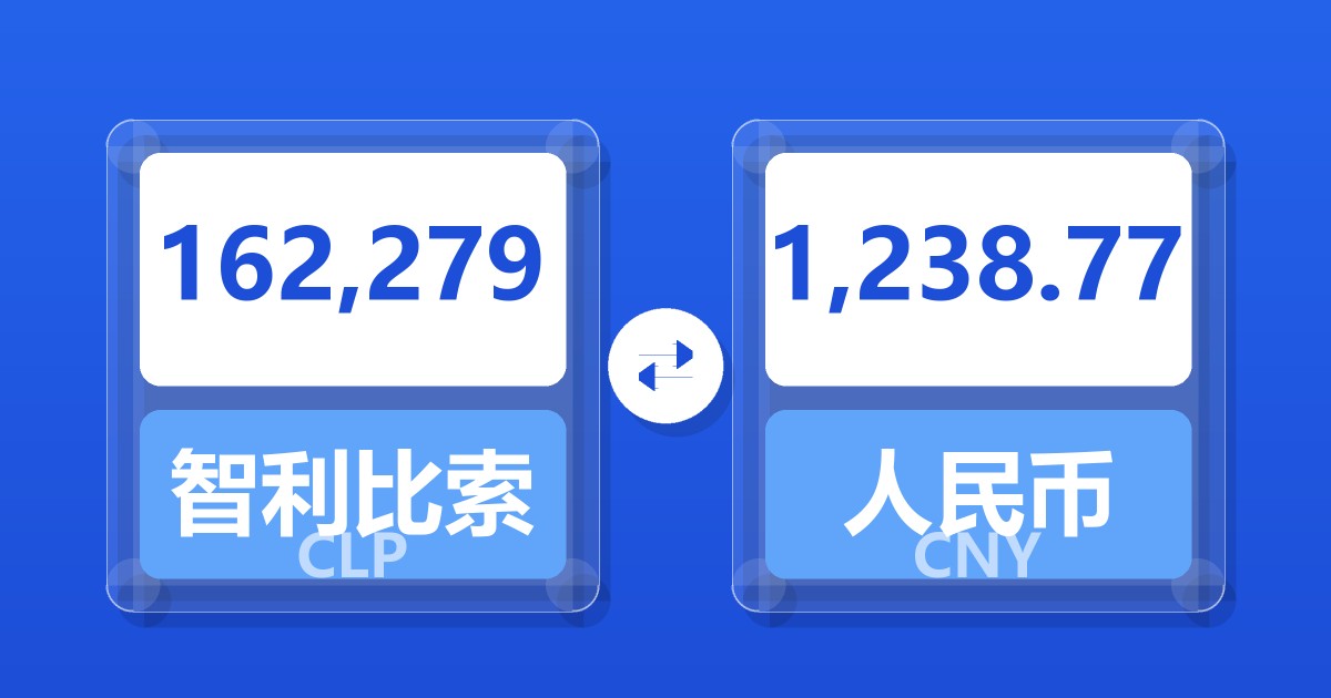 162,279智利比索兑人民币
