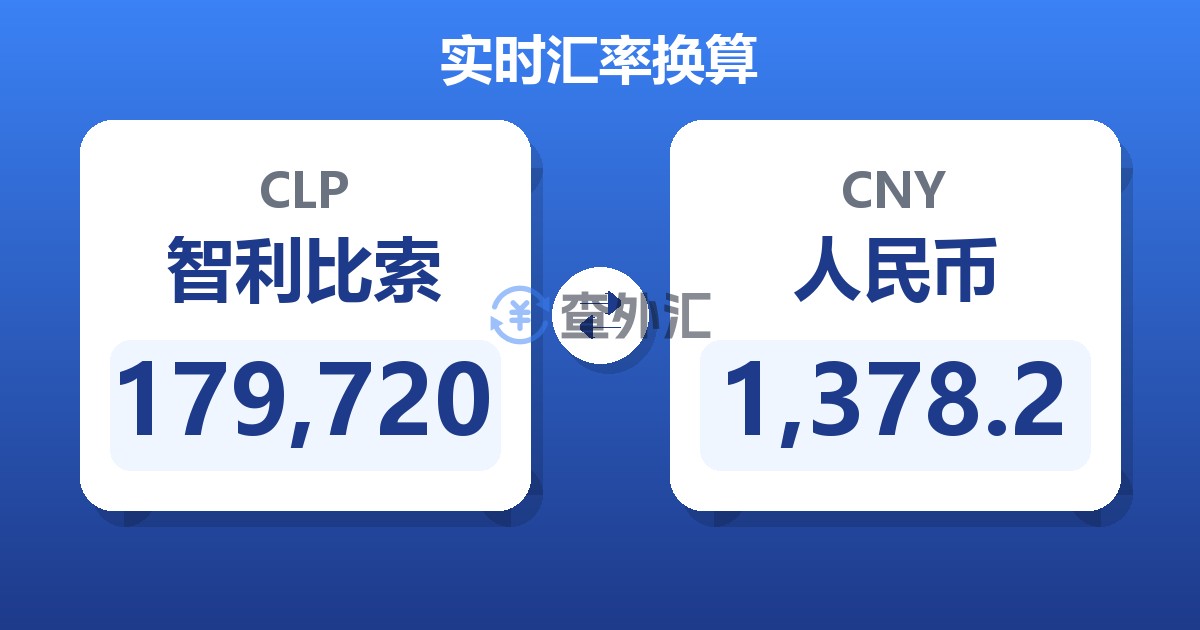 179,720智利比索兑人民币