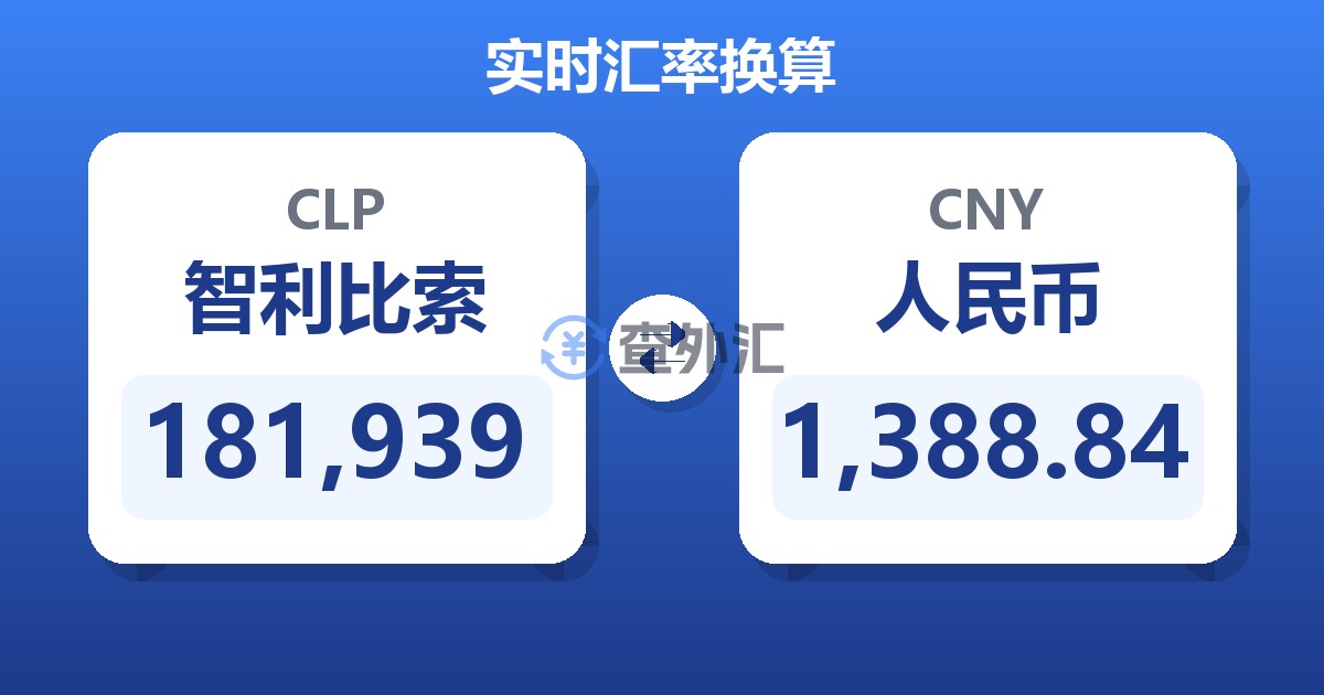 181,939智利比索兑人民币