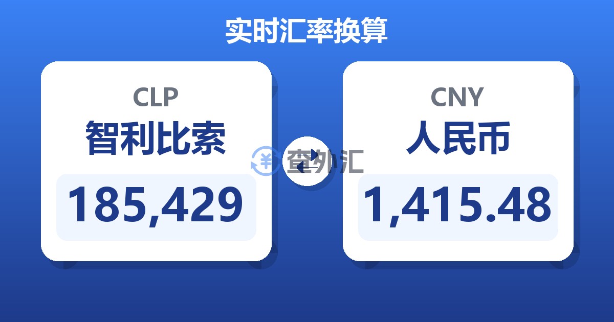 185,429智利比索兑人民币