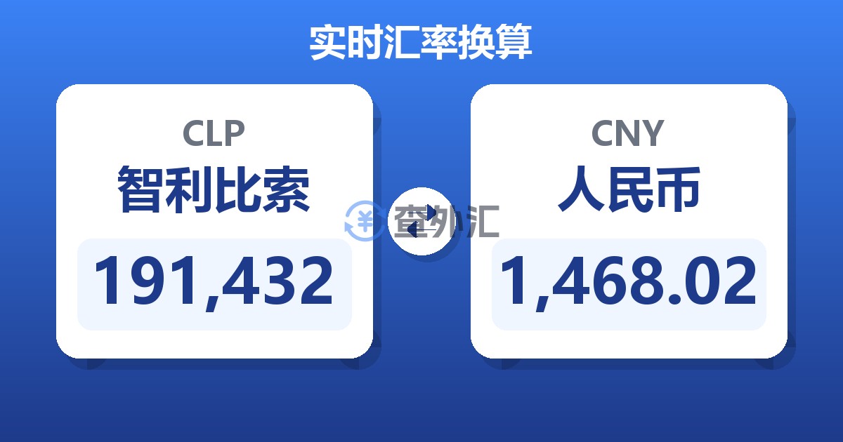 191,432智利比索兑人民币