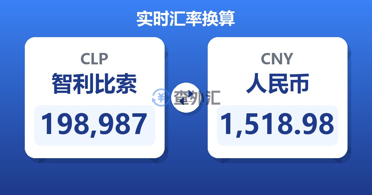 198,987智利比索兑人民币