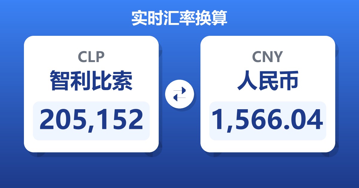 205,152智利比索兑人民币
