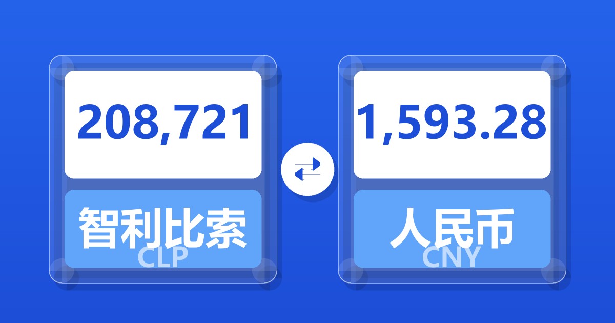 208,721智利比索兑人民币