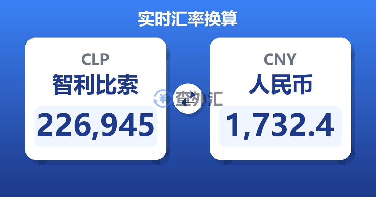 226,945智利比索兑人民币