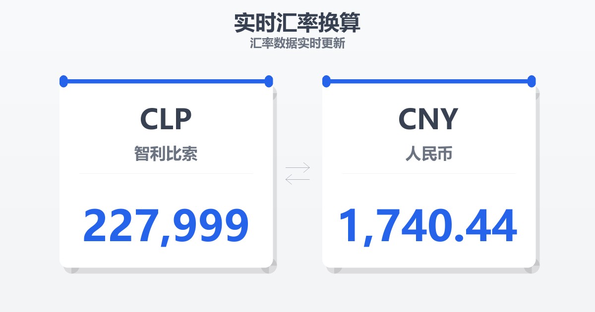 227,999智利比索兑人民币