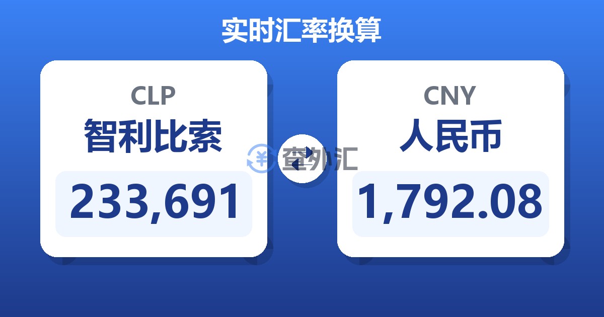 233,691智利比索兑人民币