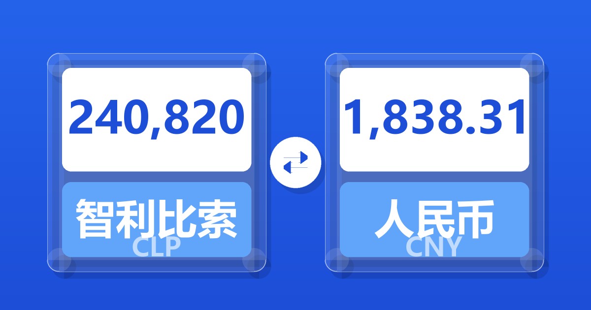 240,820智利比索兑人民币