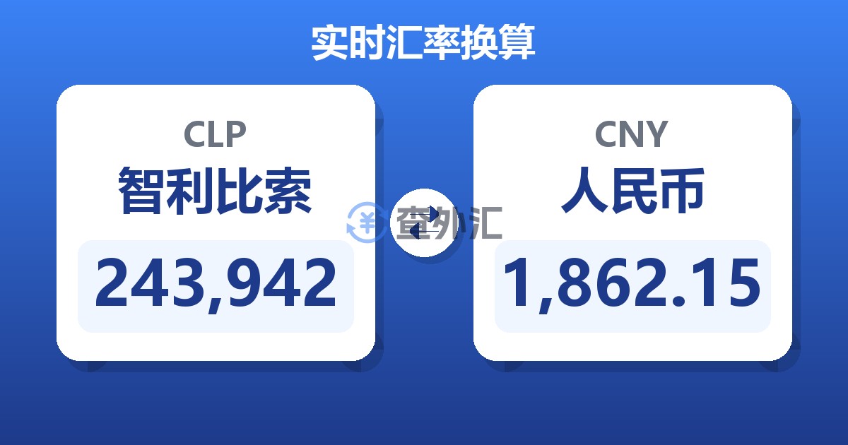 243,942智利比索兑人民币
