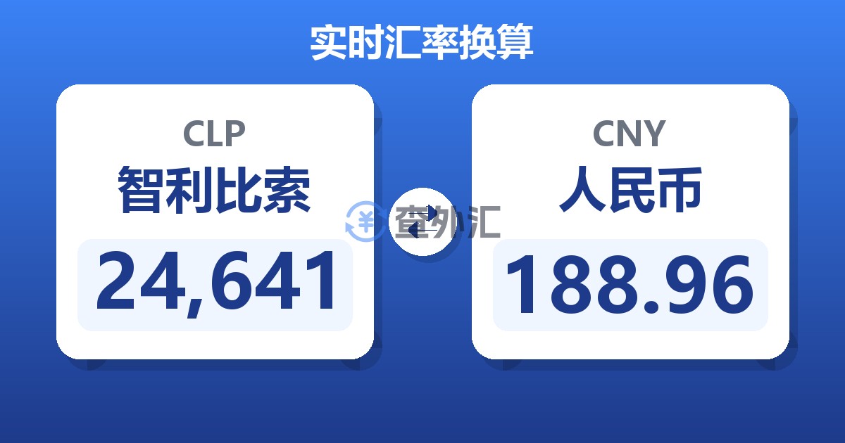 24,641智利比索兑人民币