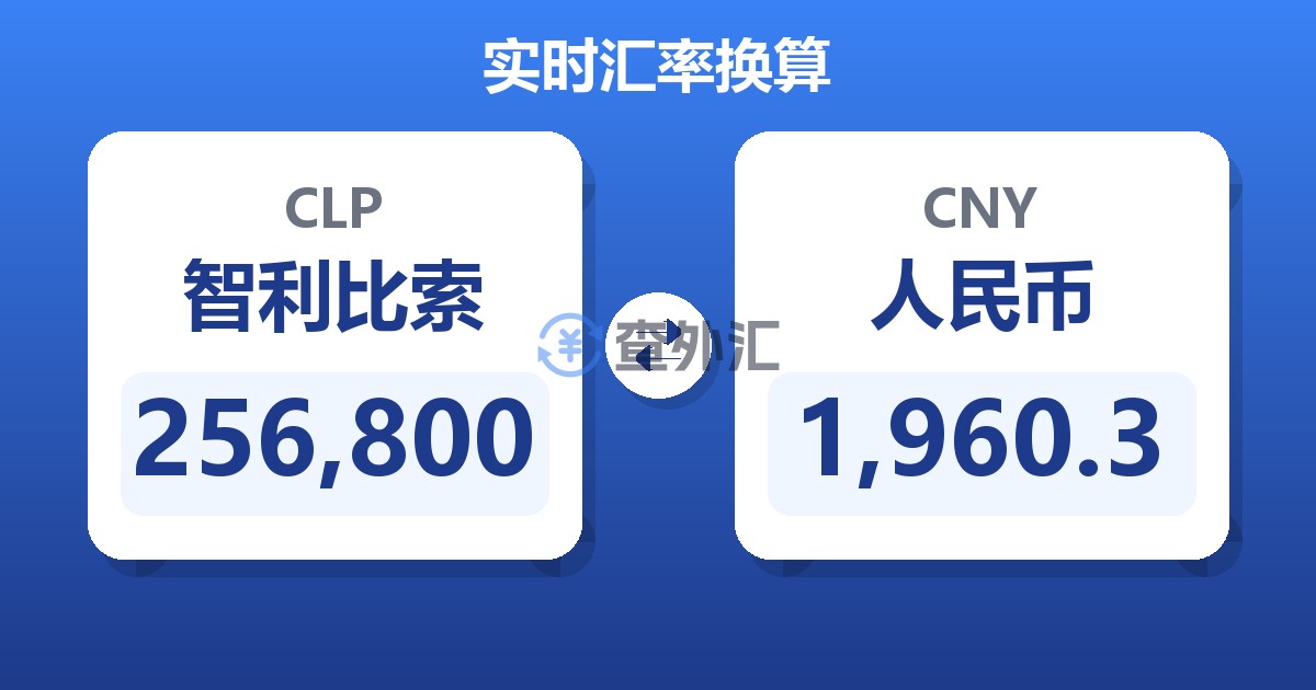 256,800智利比索兑人民币