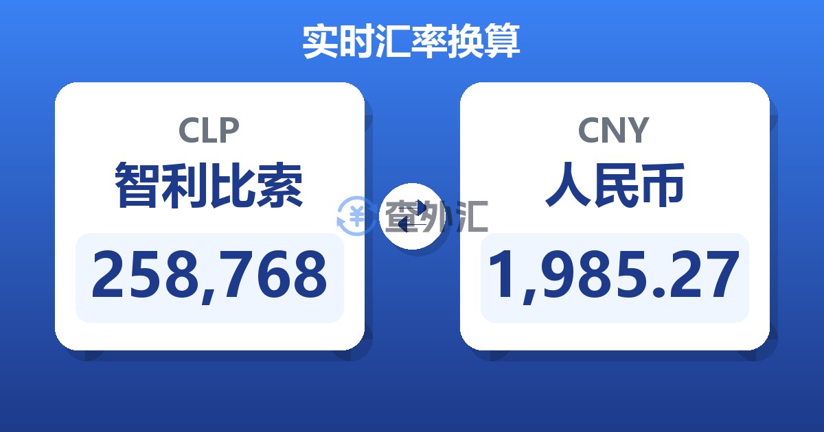 258,768智利比索兑人民币