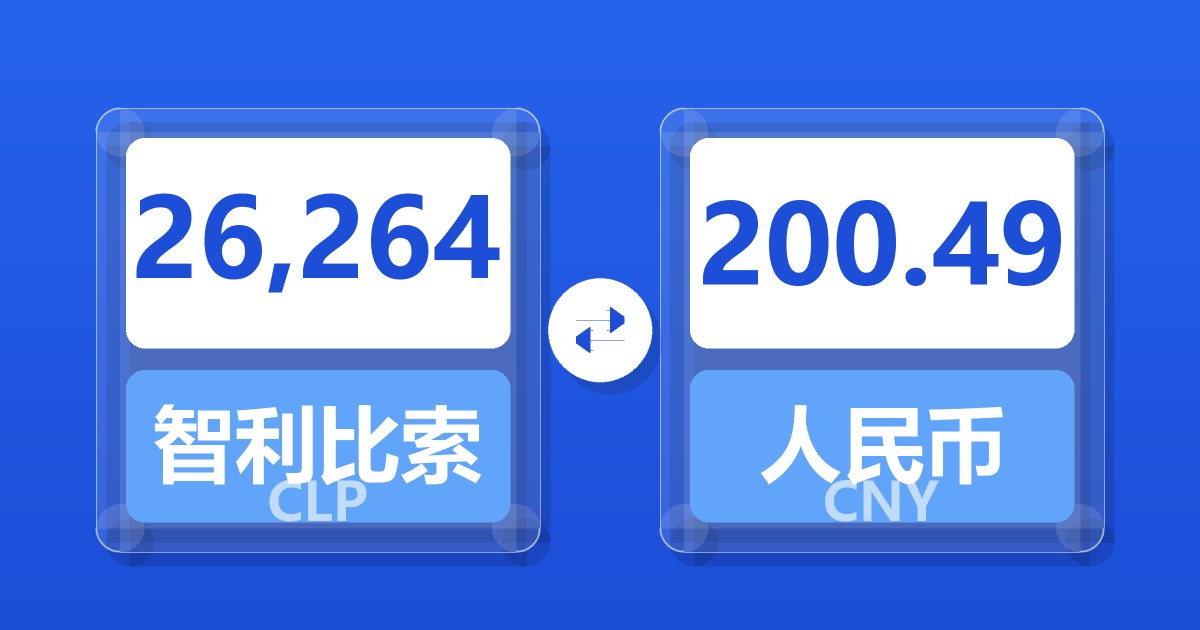 26,264智利比索兑人民币
