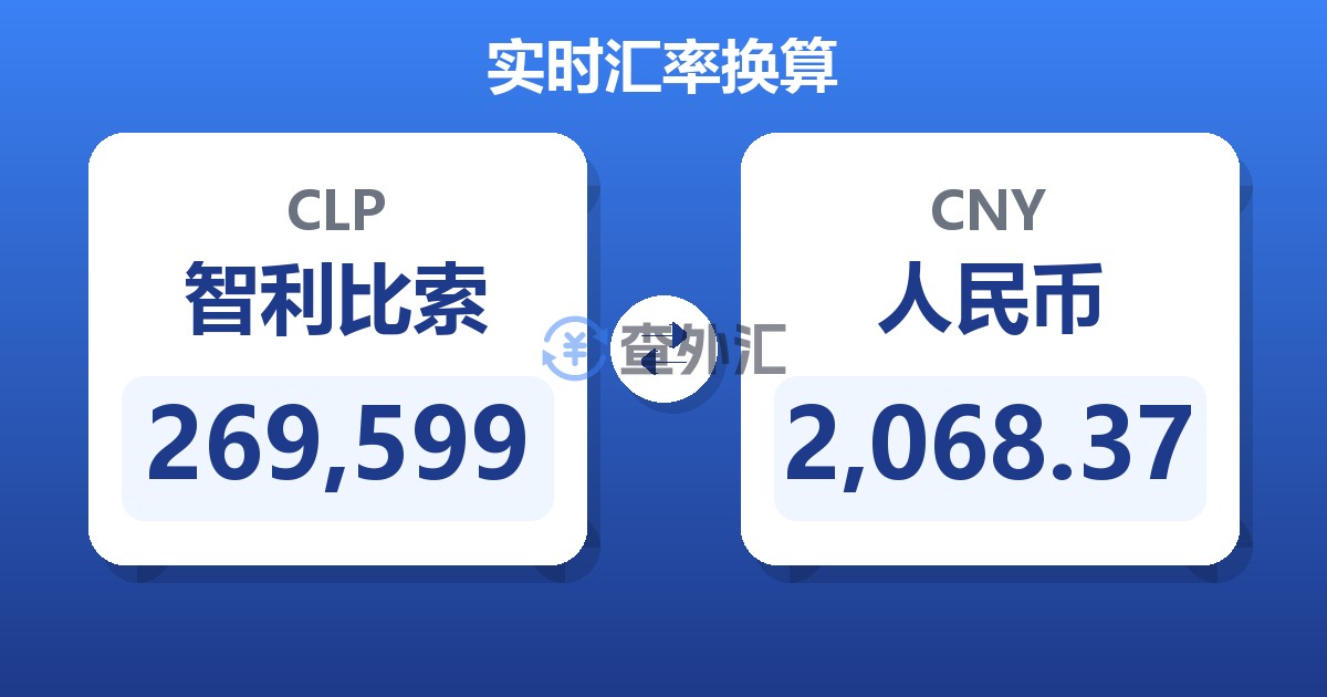 269,599智利比索兑人民币