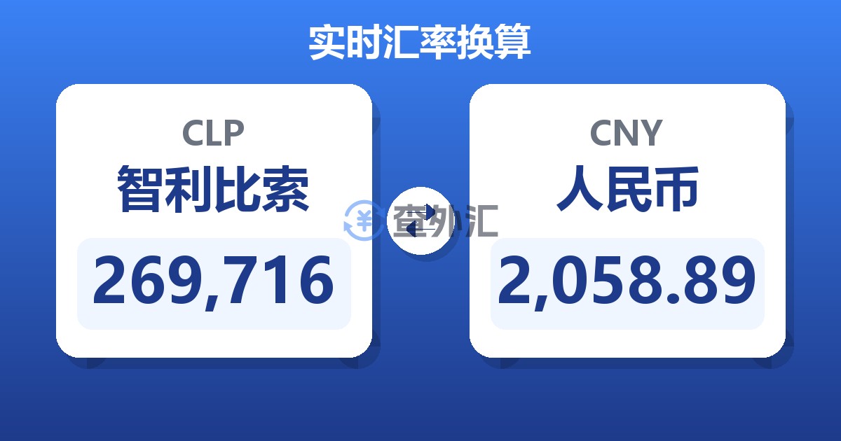 269,716智利比索兑人民币