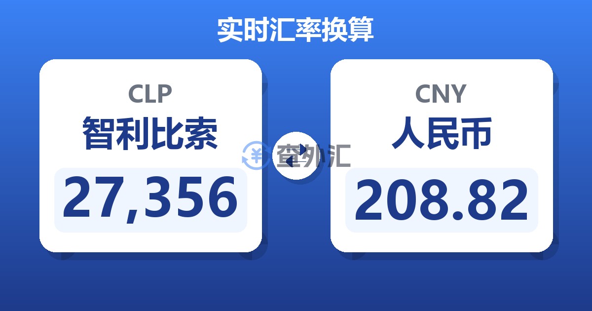 27,356智利比索兑人民币