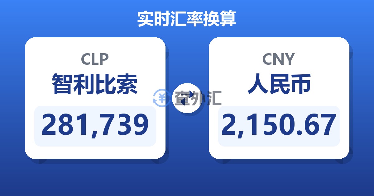 281,739智利比索兑人民币