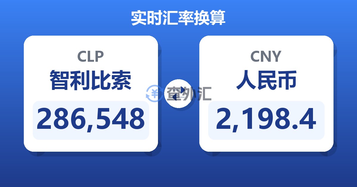 286,548智利比索兑人民币