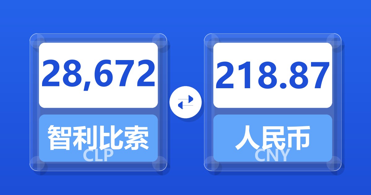 28,672智利比索兑人民币