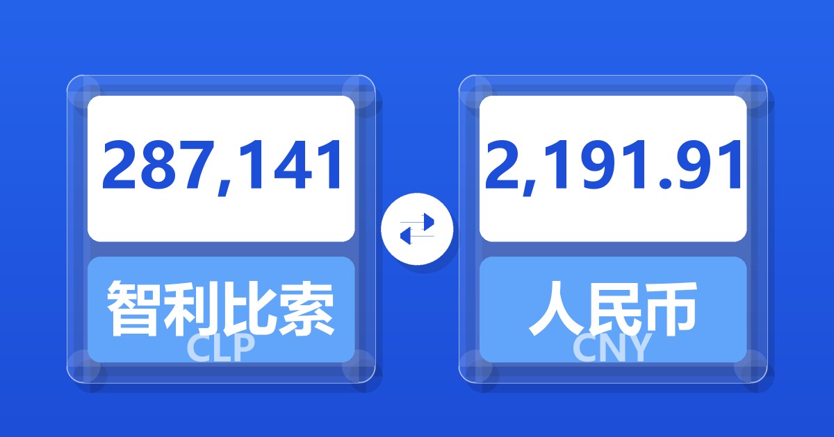 287,141智利比索兑人民币