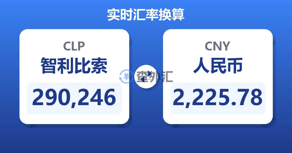 290,246智利比索兑人民币