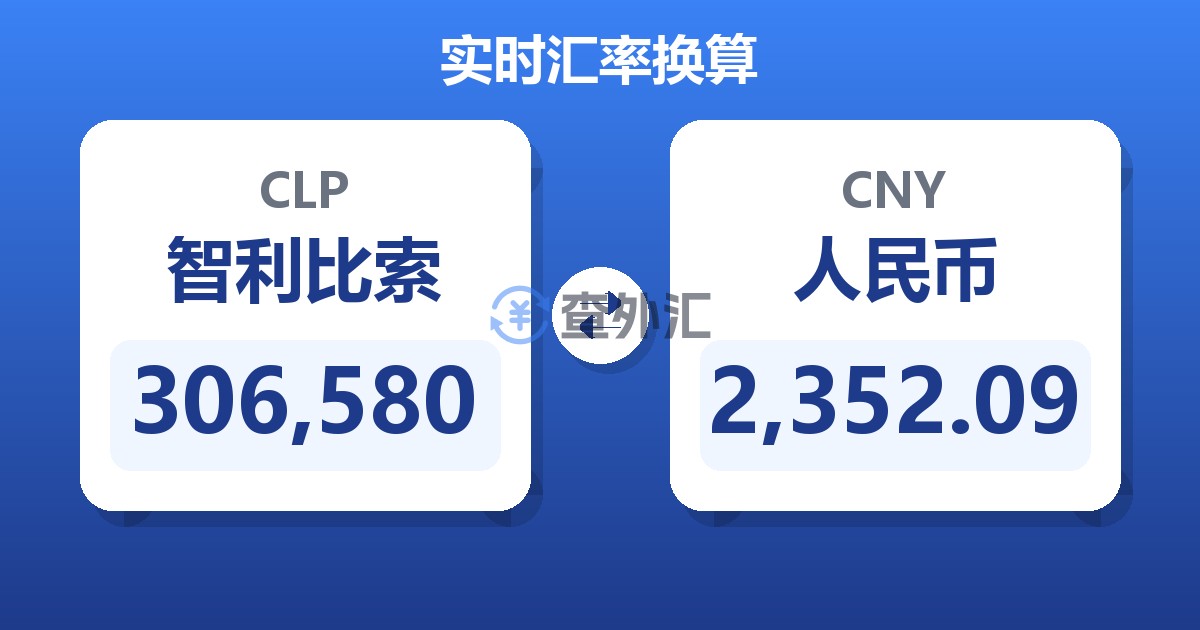 306,580智利比索兑人民币