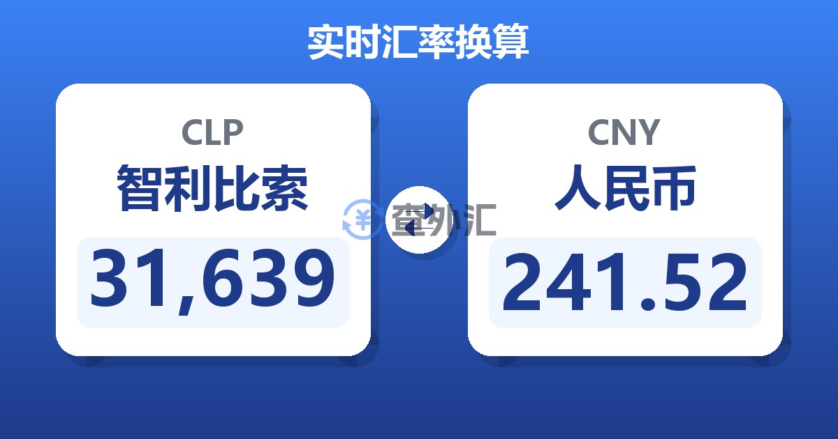 31,639智利比索兑人民币