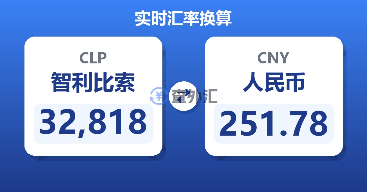32,818智利比索兑人民币