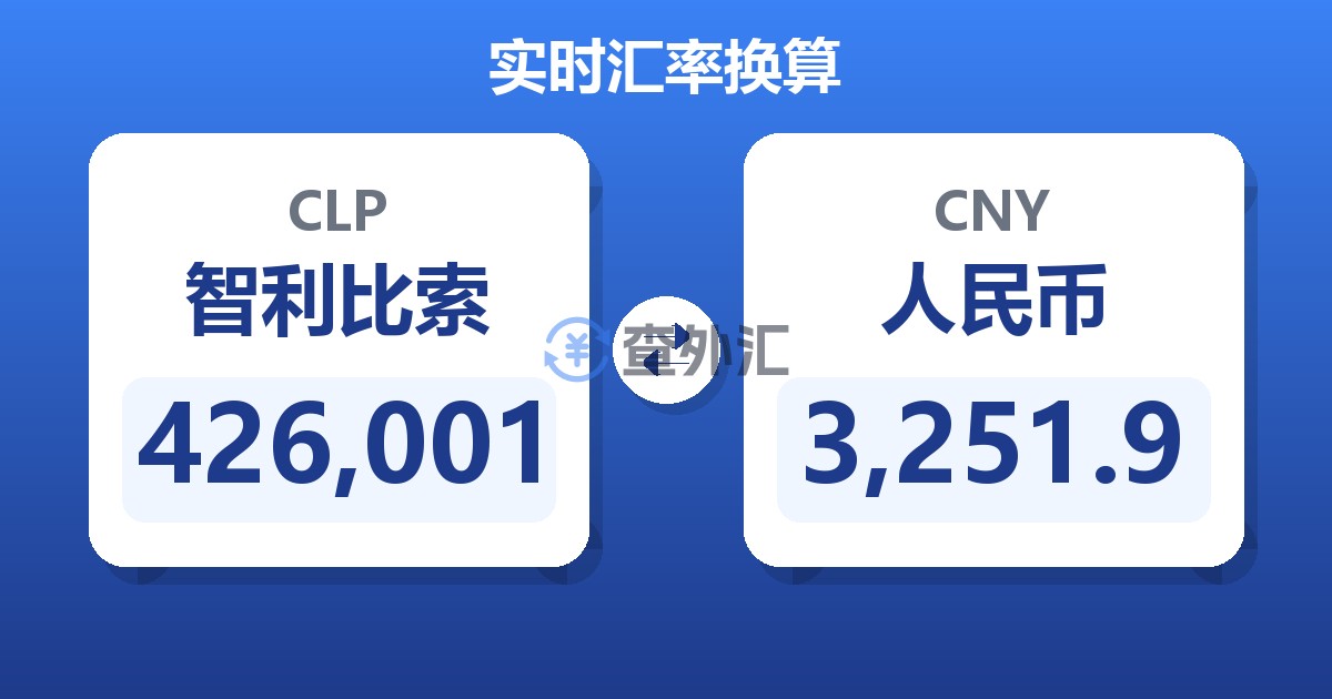 426,001智利比索兑人民币