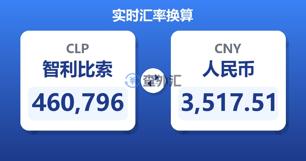 460,796智利比索兑人民币