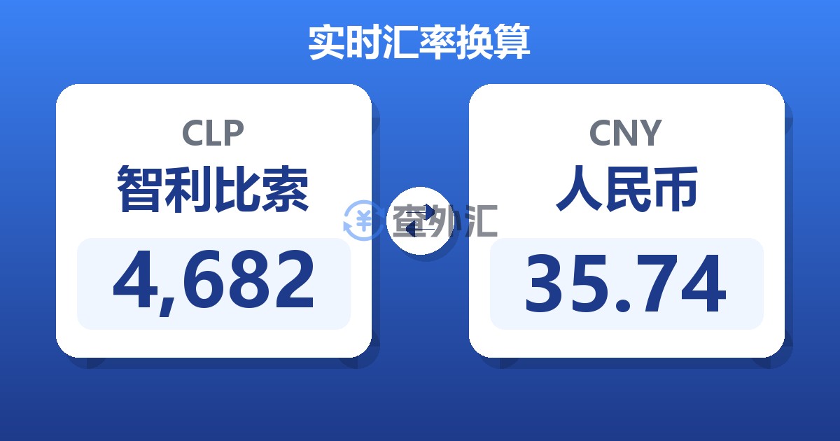 4,682智利比索兑人民币