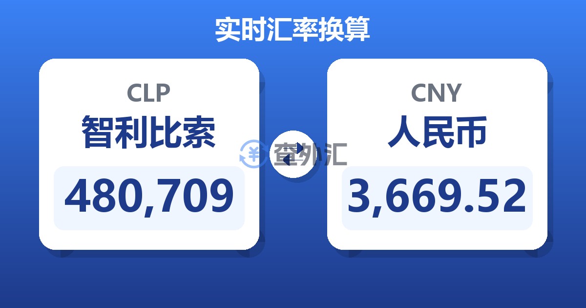 480,709智利比索兑人民币