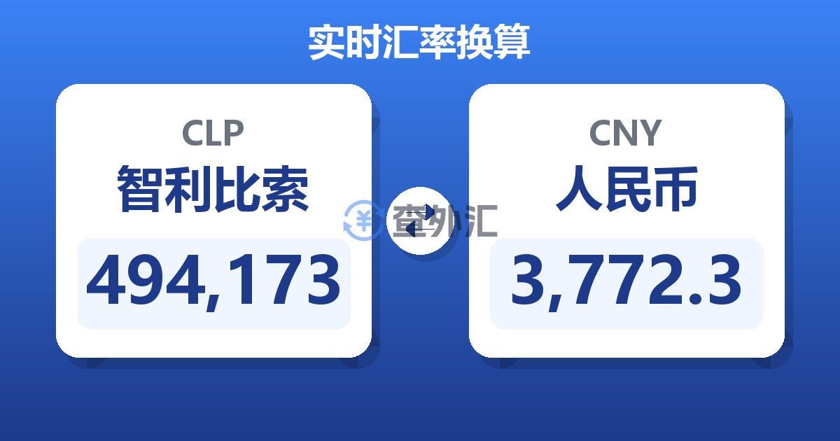 494,173智利比索兑人民币
