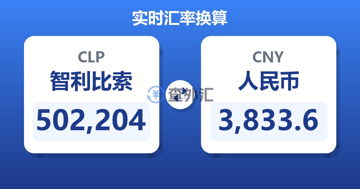 502,204智利比索兑人民币