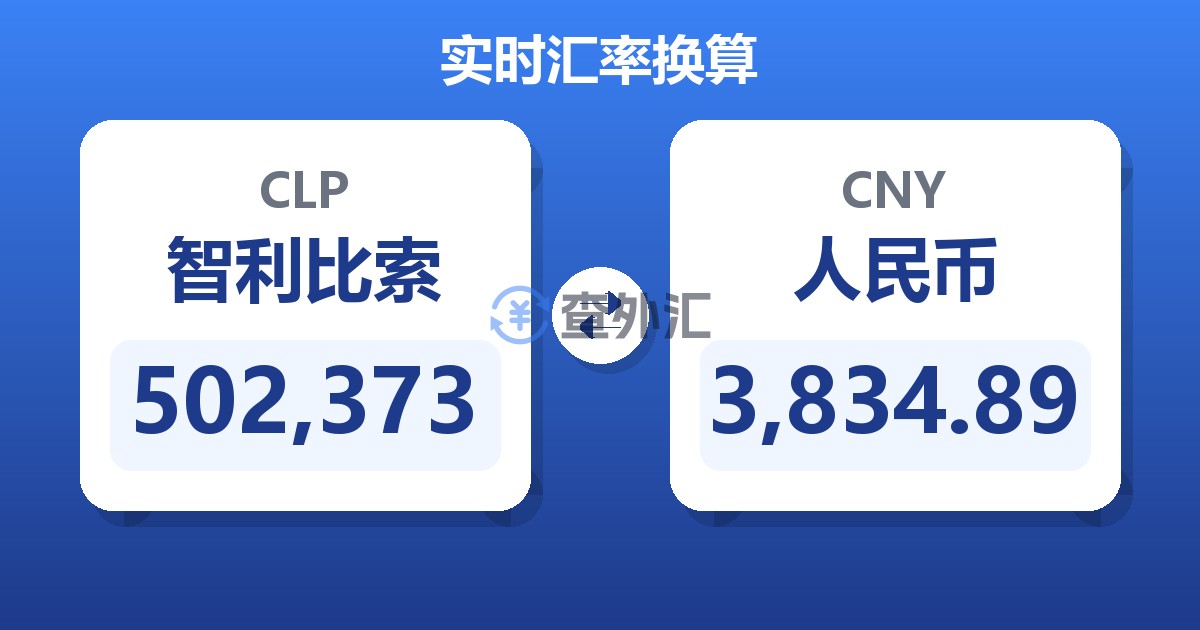 502,373智利比索兑人民币