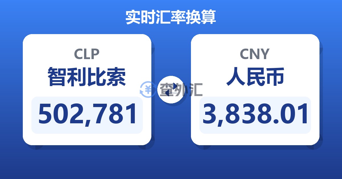 502,781智利比索兑人民币