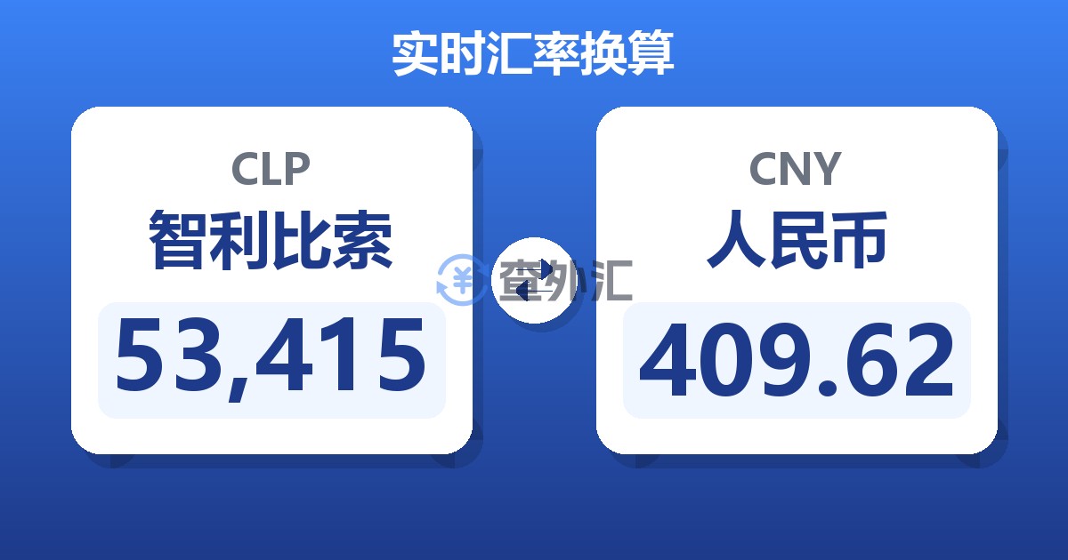 53,415智利比索兑人民币