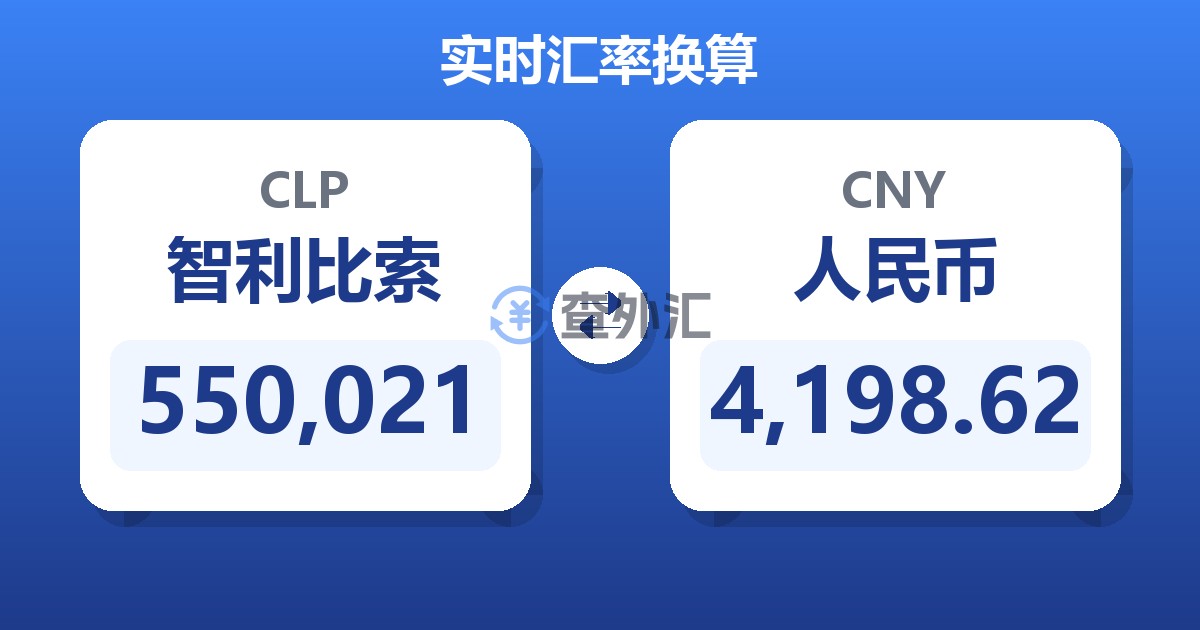 550,021智利比索兑人民币